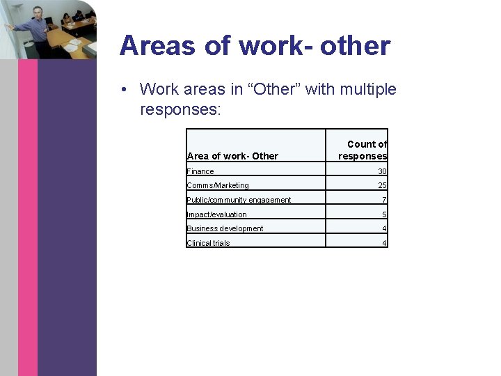 Areas of work- other • Work areas in “Other” with multiple responses: Area of