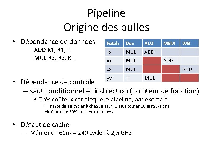 Pipeline Origine des bulles • Dépendance de données ADD R 1, 1 MUL R