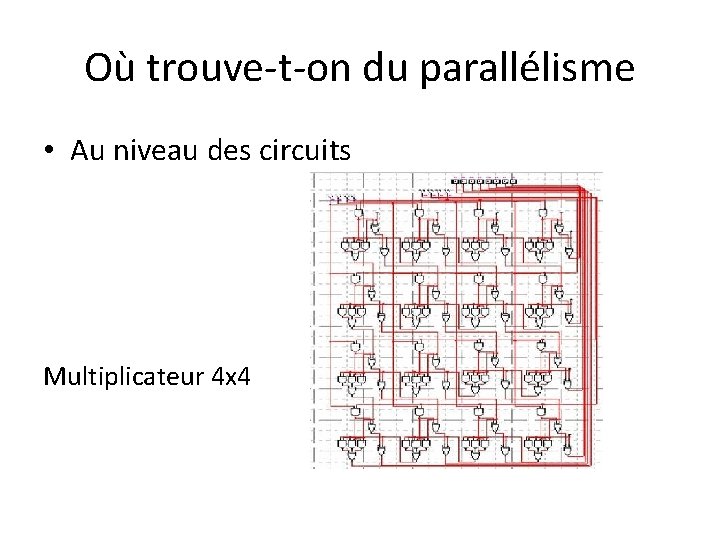 Où trouve-t-on du parallélisme • Au niveau des circuits Multiplicateur 4 x 4 