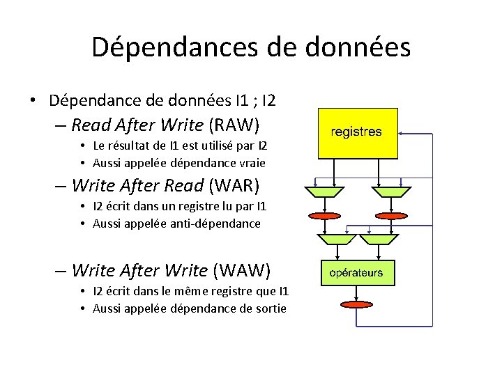 Dépendances de données • Dépendance de données I 1 ; I 2 – Read