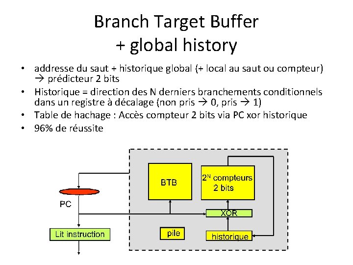 Branch Target Buffer + global history • addresse du saut + historique global (+