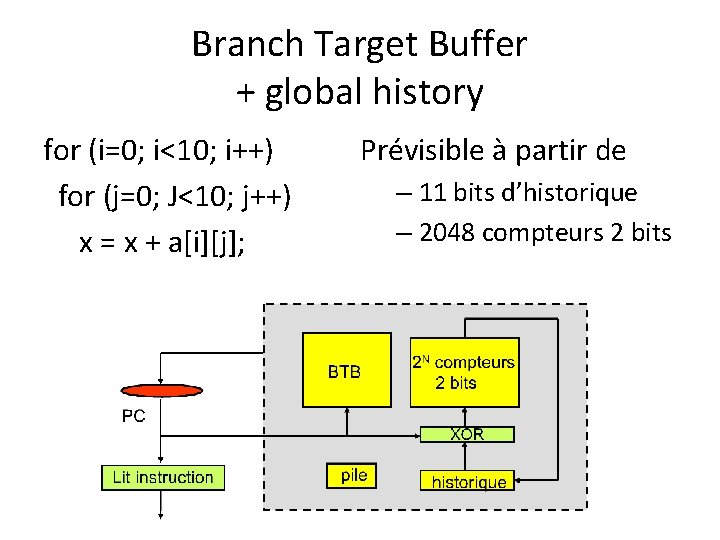 Branch Target Buffer + global history for (i=0; i<10; i++) for (j=0; J<10; j++)