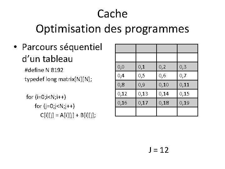 Cache Optimisation des programmes • Parcours séquentiel d’un tableau #define N 8192 typedef long