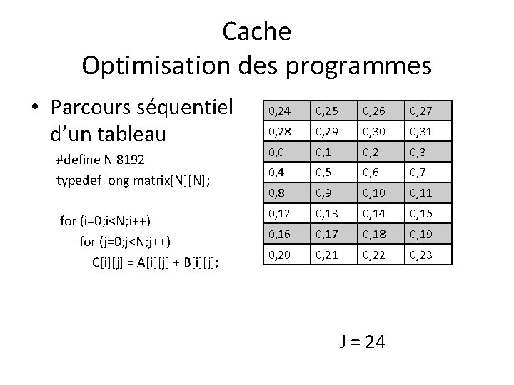 Cache Optimisation des programmes • Parcours séquentiel d’un tableau #define N 8192 typedef long