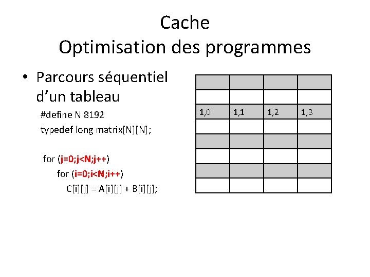 Cache Optimisation des programmes • Parcours séquentiel d’un tableau #define N 8192 typedef long