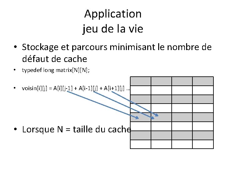 Application jeu de la vie • Stockage et parcours minimisant le nombre de défaut