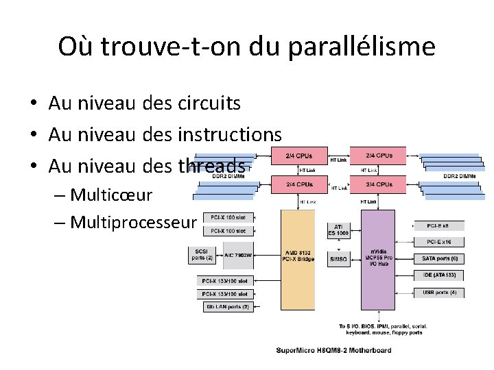 Où trouve-t-on du parallélisme • Au niveau des circuits • Au niveau des instructions