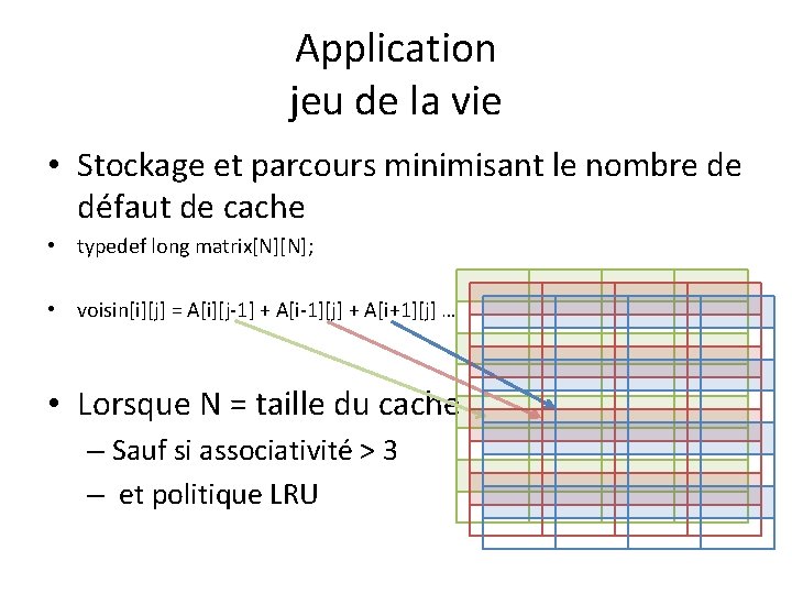 Application jeu de la vie • Stockage et parcours minimisant le nombre de défaut