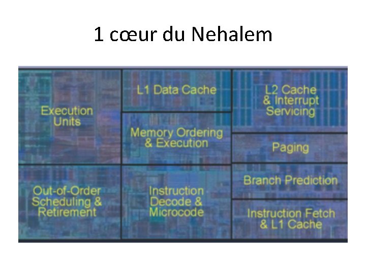 1 cœur du Nehalem 