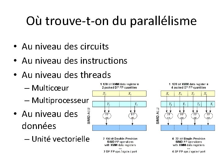 Où trouve-t-on du parallélisme • Au niveau des circuits • Au niveau des instructions