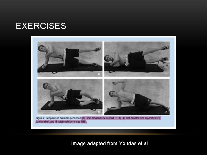 EXERCISES Image adapted from Youdas et al. 