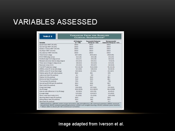 VARIABLES ASSESSED Image adapted from Iverson et al. 