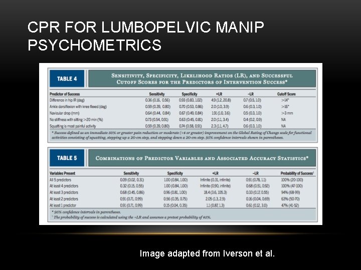 CPR FOR LUMBOPELVIC MANIP PSYCHOMETRICS Image adapted from Iverson et al. 