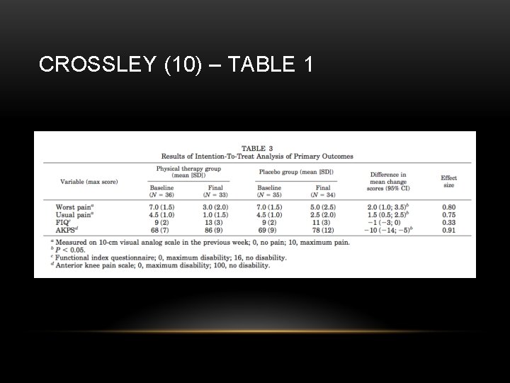 CROSSLEY (10) – TABLE 1 