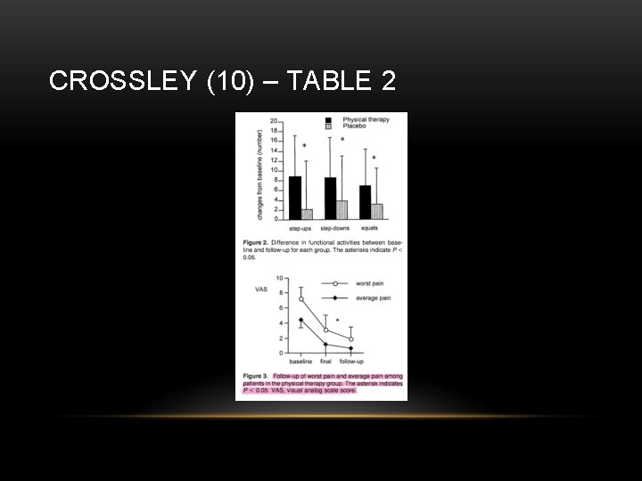 CROSSLEY (10) – TABLE 2 