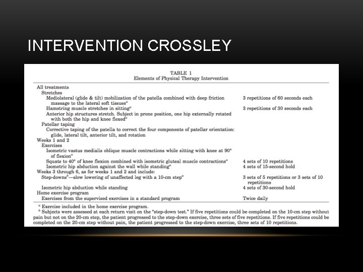 INTERVENTION CROSSLEY 