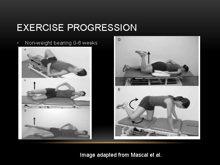 EXERCISE PROGRESSION • Non-weight bearing 0 -6 weeks Image adapted from Mascal et al.