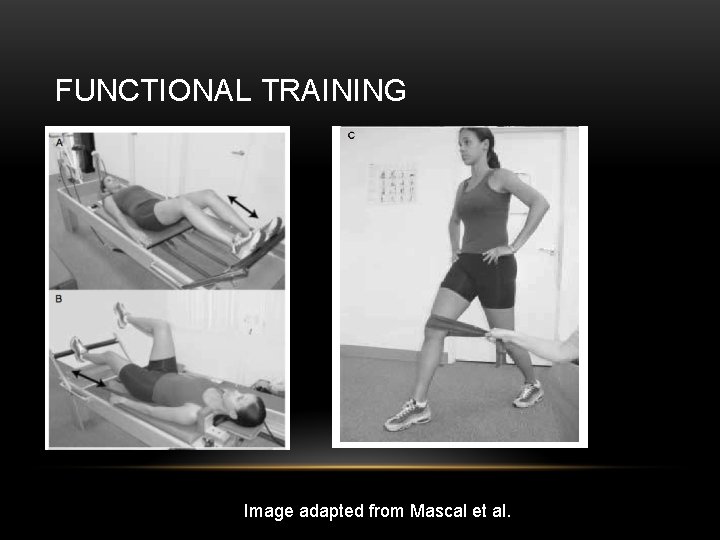 FUNCTIONAL TRAINING Image adapted from Mascal et al. 