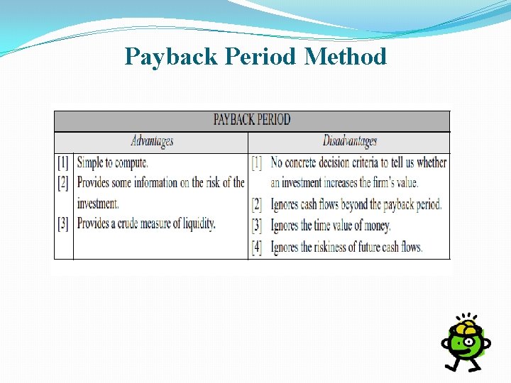 Payback Period Method 