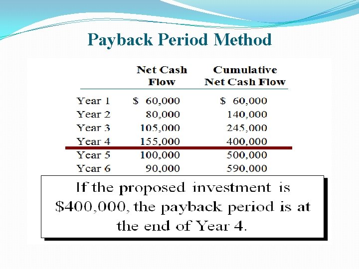 Payback Period Method 