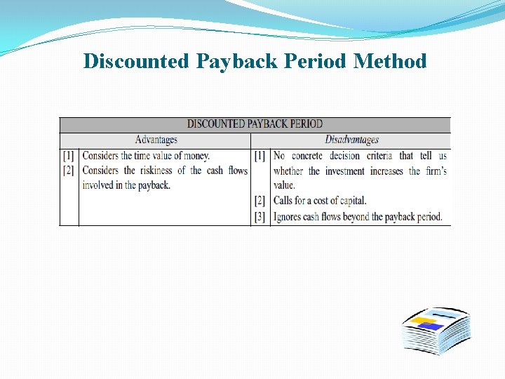 Discounted Payback Period Method 