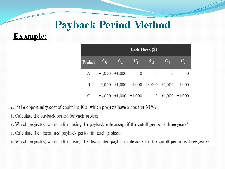 Payback Period Method Example: 