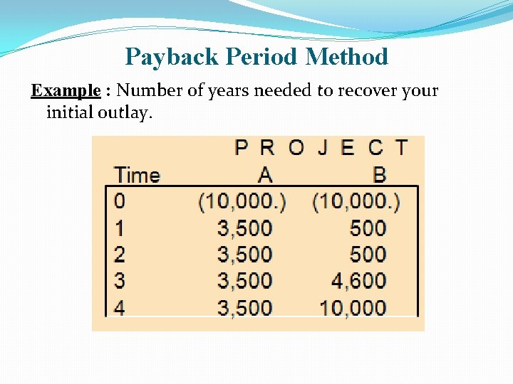 Payback Period Method Example : Number of years needed to recover your initial outlay.