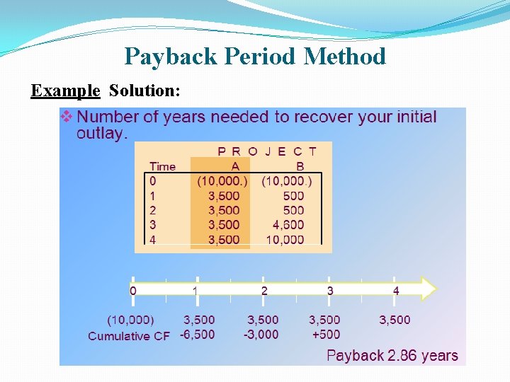 Payback Period Method Example Solution: 