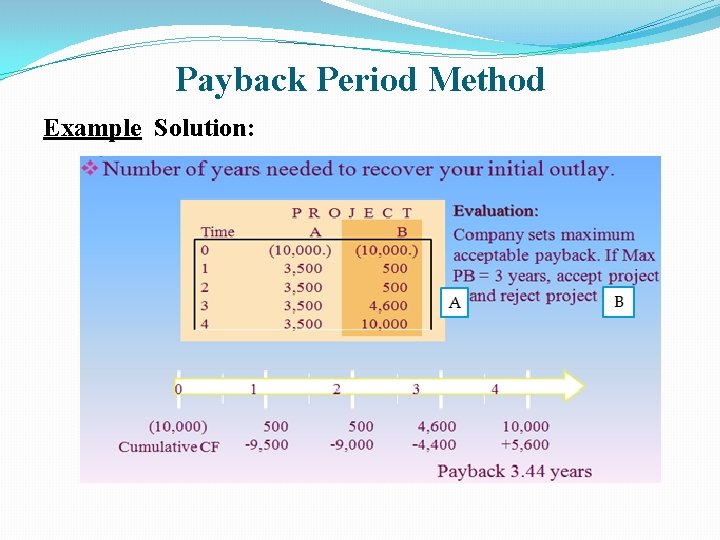 Payback Period Method Example Solution: 