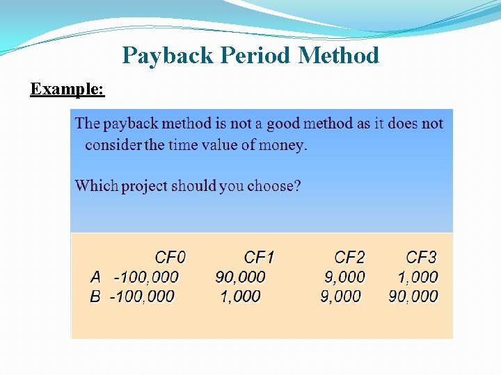 Payback Period Method Example: 