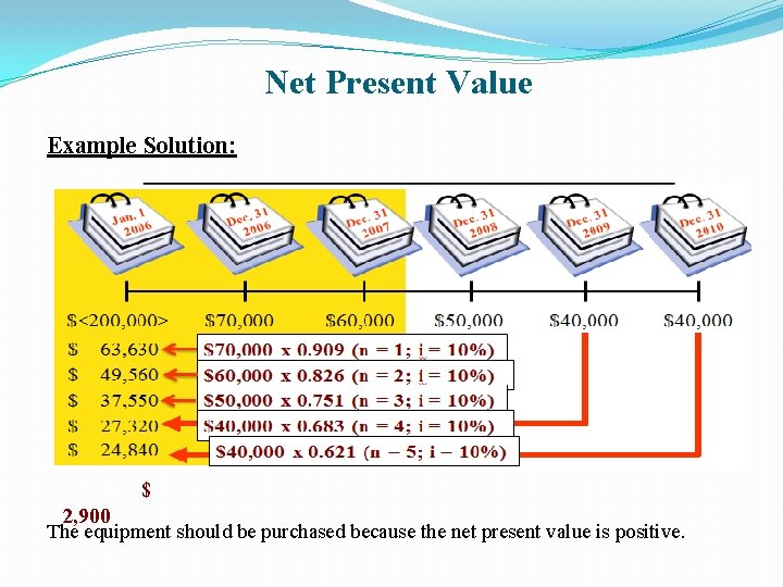 Net Present Value Example Solution: $ 2, 900 The equipment should be purchased because