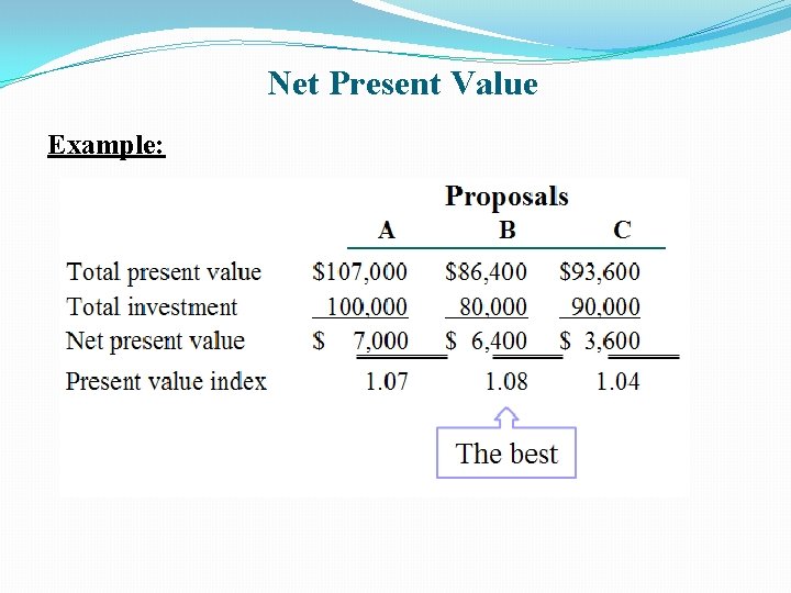 Net Present Value Example: 