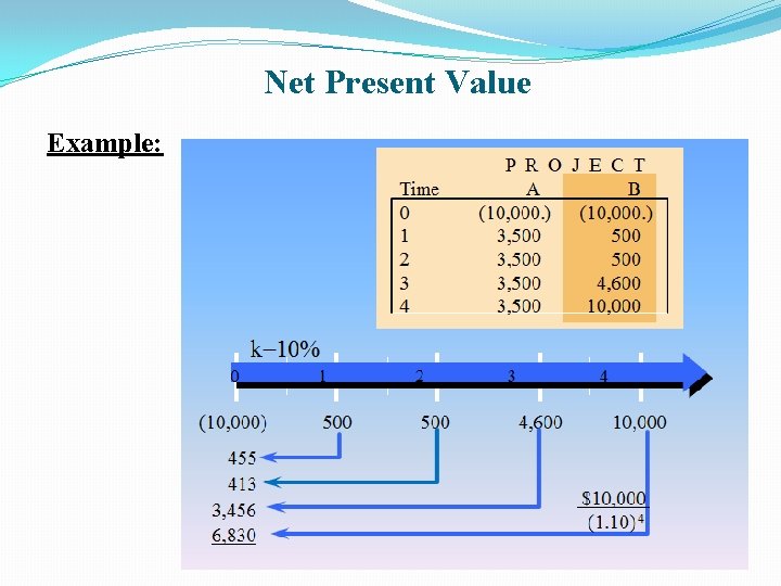 Net Present Value Example: 