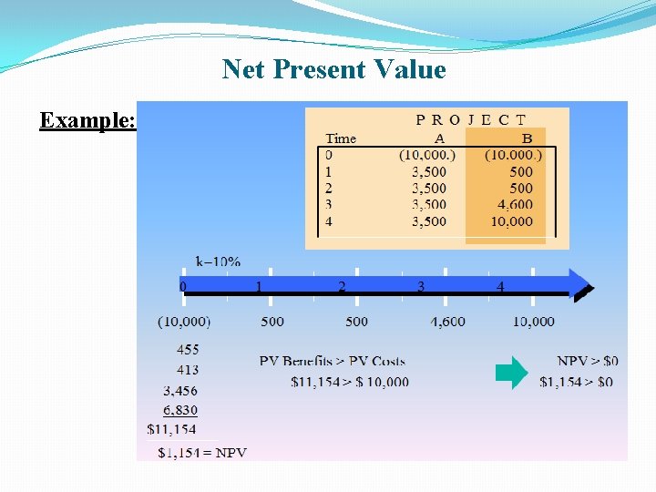 Net Present Value Example: 