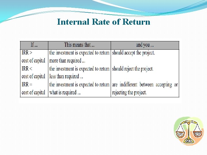 Internal Rate of Return 