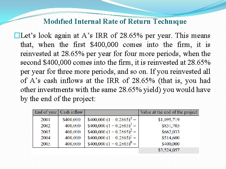 Modıfıed Internal Rate of Return Technıque �Let’s look again at A’s IRR of 28.