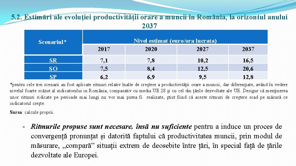 5. 2. Estimări ale evoluției productivității orare a muncii în România, la orizontul anului