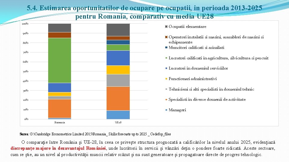 5. 4. Estimarea oportunitatilor de ocupare pe ocupatii, in perioada 2013 -2025 pentru Romania,