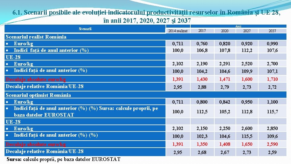 6. 1. Scenarii posibile ale evoluției indicatorului productivității resurselor în România și UE 28,