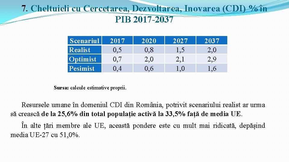 7. Cheltuieli cu Cercetarea, Dezvoltarea, Inovarea (CDI) % în PIB 2017 -2037 Scenariul Realist