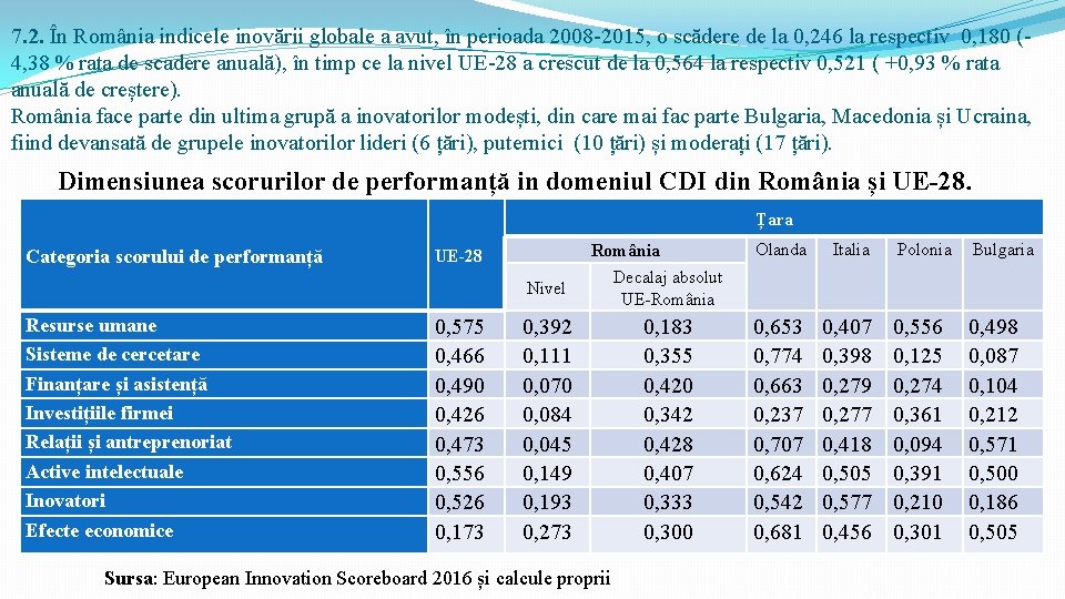 7. 2. În România indicele inovării globale a avut, în perioada 2008 -2015, o