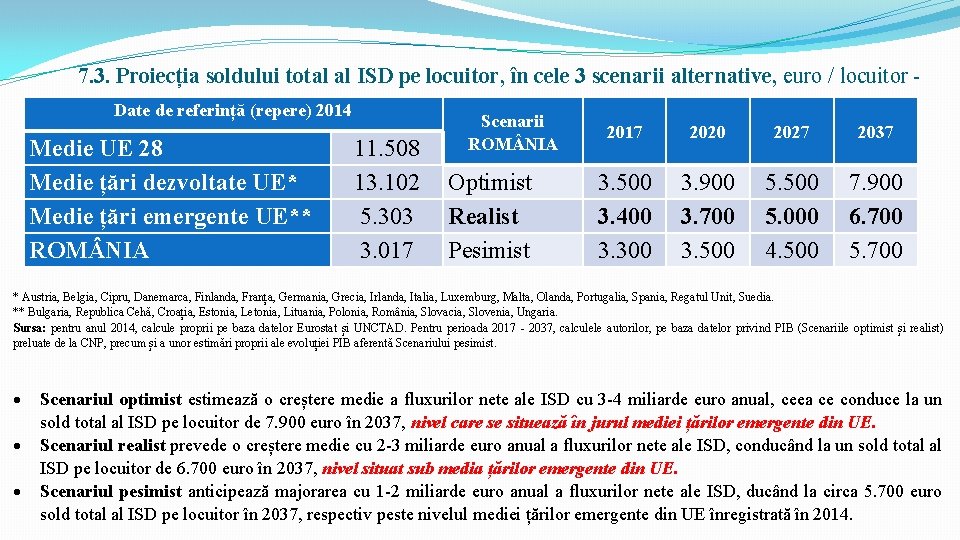 7. 3. Proiecția soldului total al ISD pe locuitor, în cele 3 scenarii alternative,