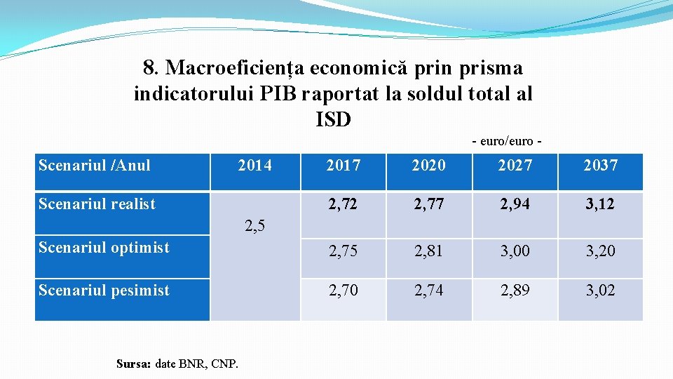 8. Macroeficiența economică prin prisma indicatorului PIB raportat la soldul total al ISD -