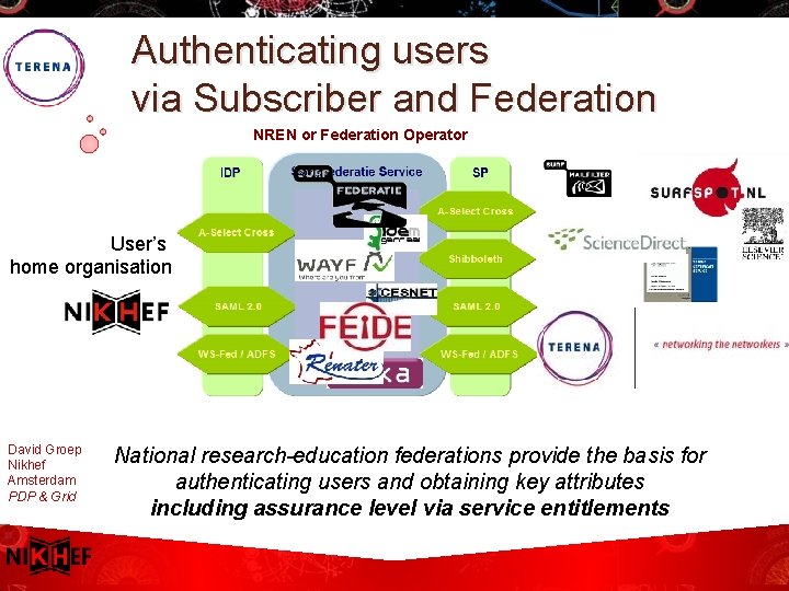 Authenticating users via Subscriber and Federation NREN or Federation Operator User’s home organisation David