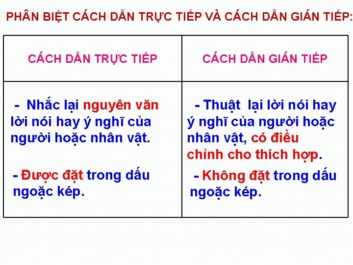 PH N BIỆT CÁCH DẪN TRỰC TIẾP VÀ CÁCH DẪN GIÁN TIẾP: CÁCH DẪN