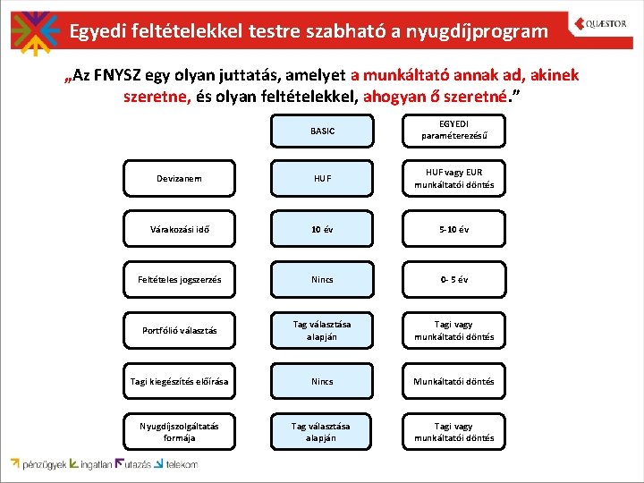 Egyedi feltételekkel testre szabható a nyugdíjprogram „Az FNYSZ egy olyan juttatás, amelyet a munkáltató