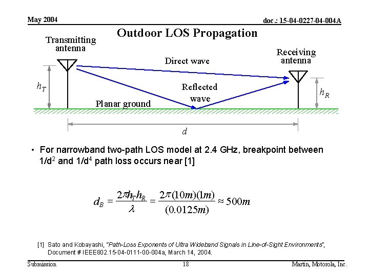 May 2004 doc. : 15 -04 -0227 -04 -004 A Transmitting antenna Outdoor LOS