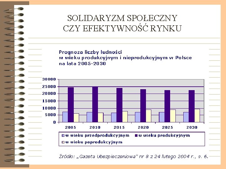 SOLIDARYZM SPOŁECZNY CZY EFEKTYWNOŚĆ RYNKU 