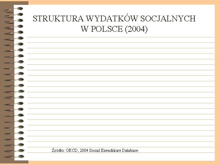 STRUKTURA WYDATKÓW SOCJALNYCH W POLSCE (2004) Źródło: OECD, 2004 Social Exenditiure Database. 