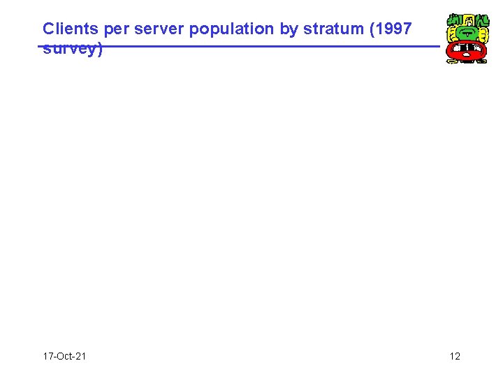 Clients per server population by stratum (1997 survey) 17 -Oct-21 12 